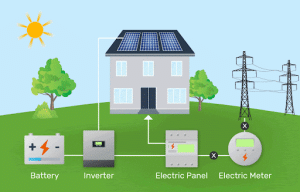Why Choose Solar Pro for Your Home or Business